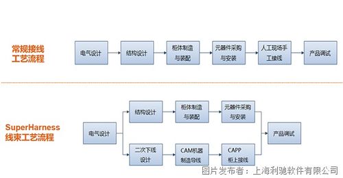 電氣制造軟件國產(chǎn)替代方案 聚焦電控?cái)?shù)字化三件套與文創(chuàng)軟件新生態(tài)