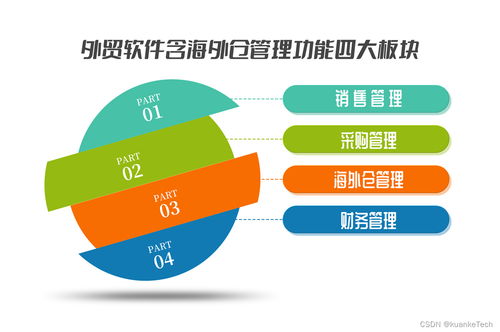 數(shù)字賦能跨境貿(mào)易 一體化海外倉管理與文創(chuàng)軟件開發(fā)雙引擎