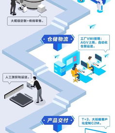 美的數(shù)字化轉(zhuǎn)型 軟件與數(shù)據(jù)驅(qū)動(dòng)的端到端協(xié)同與數(shù)字文化創(chuàng)意軟件研發(fā)之路