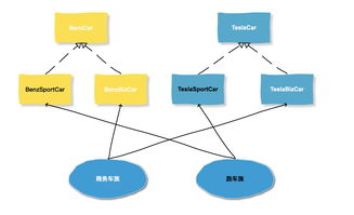 Java設(shè)計(jì)模式之3種工廠模式在數(shù)字文化創(chuàng)意軟件開(kāi)發(fā)中的應(yīng)用