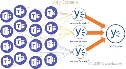 微軟重整Yammer、亞馬遜發布AWS聊天機器人——數字化協作進入新階段